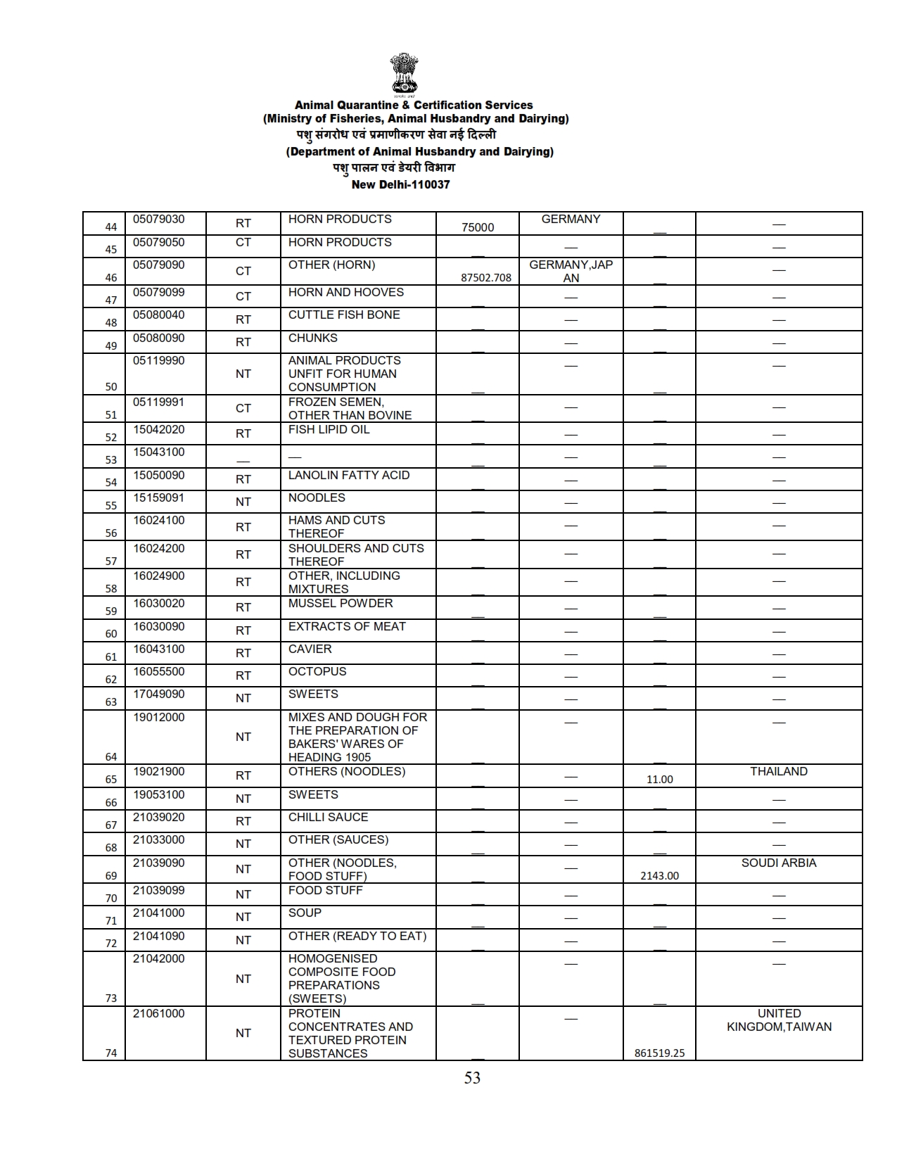 Annual Report 2022-23_053 images